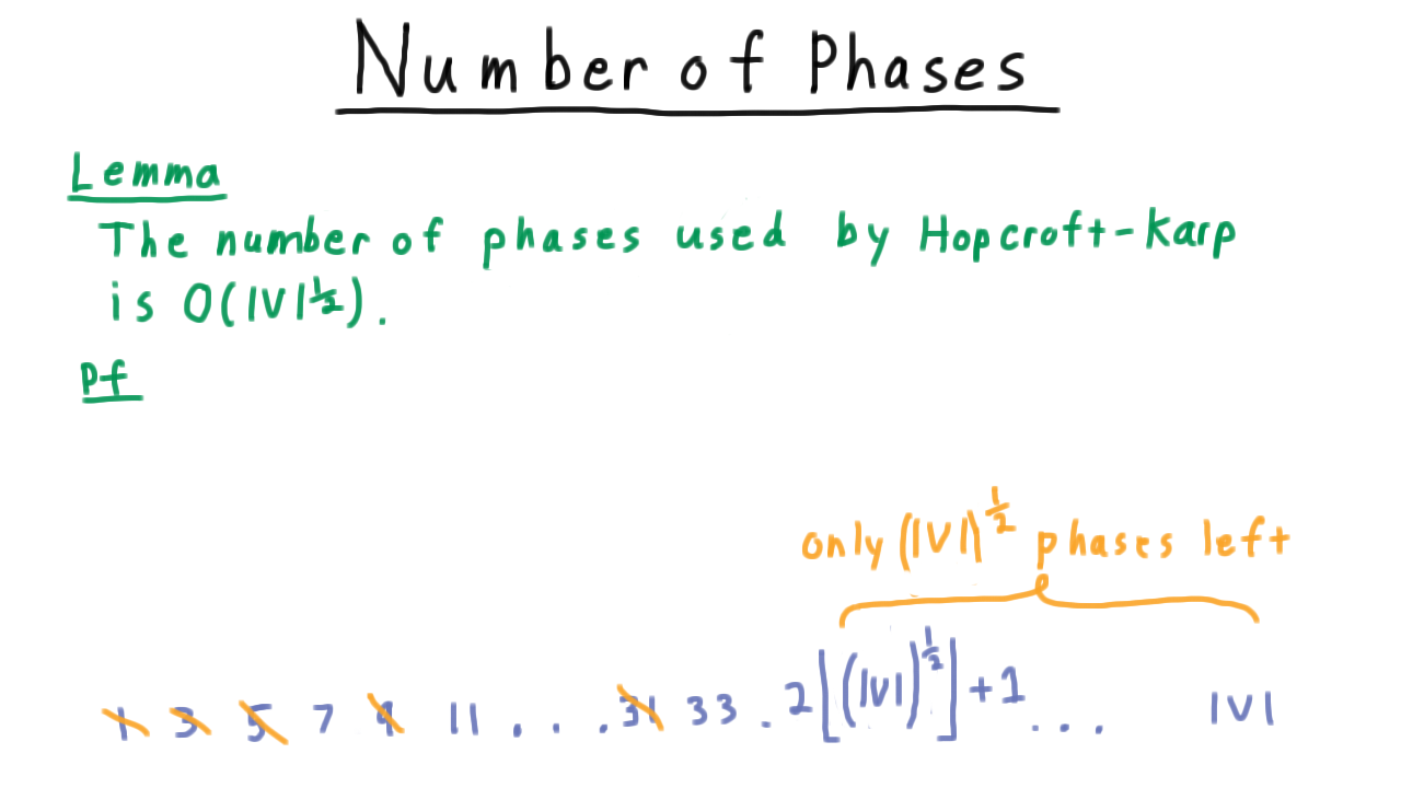 NumberOfPhasesDiagram