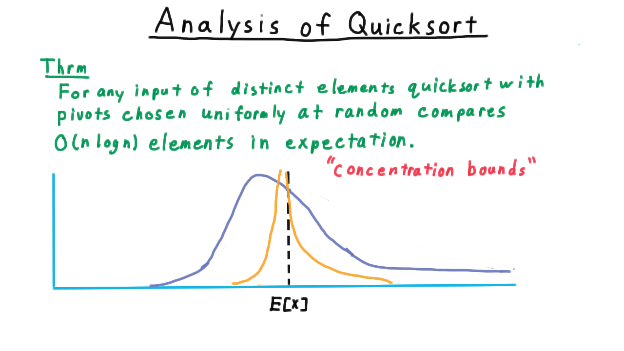 QuicksortConcentration