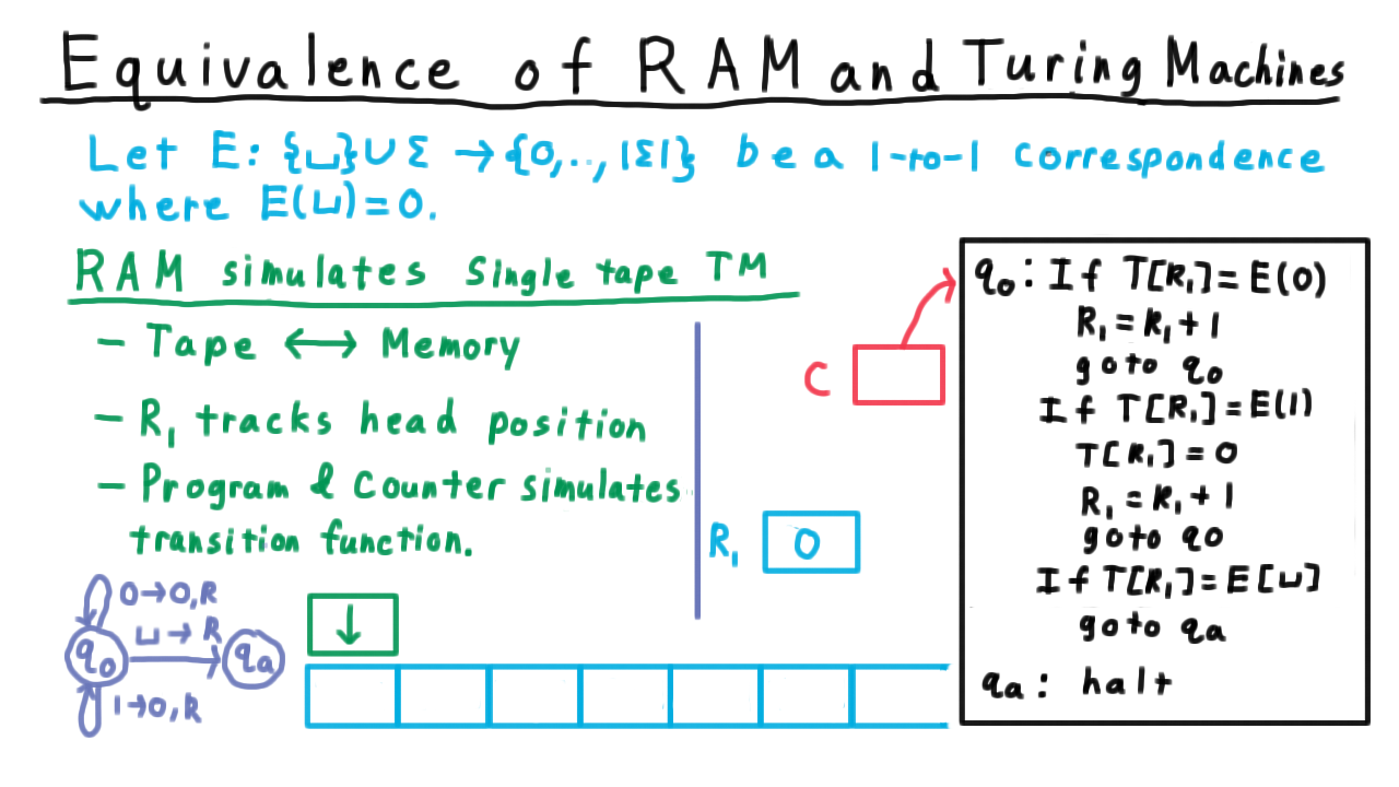 RAMSimTuring