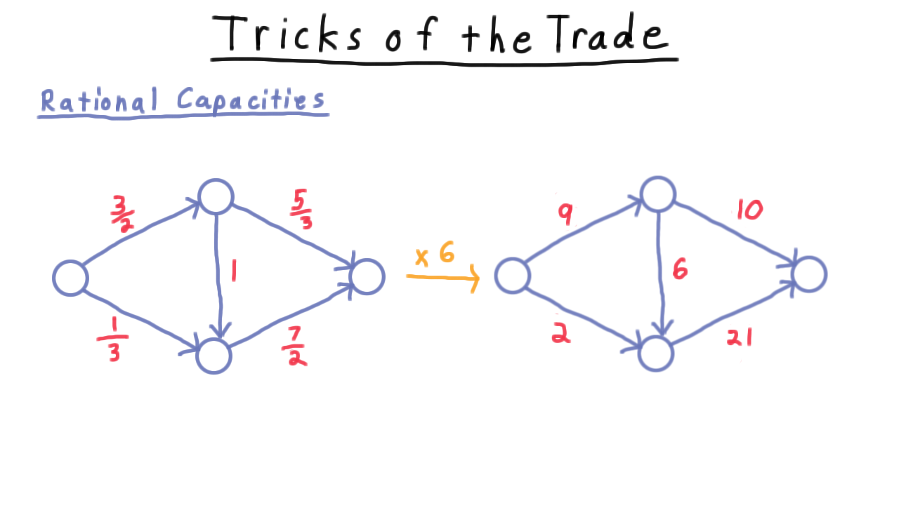 RationalTrick