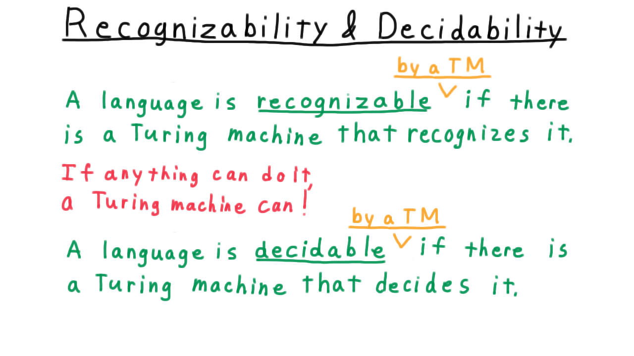 RecognizabilityVsDecidability