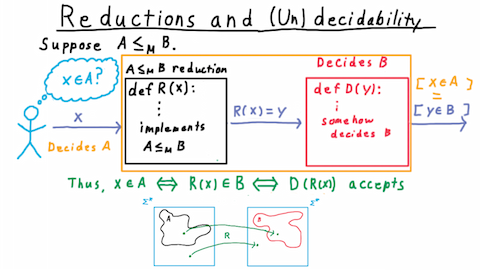 ReductionConsequences