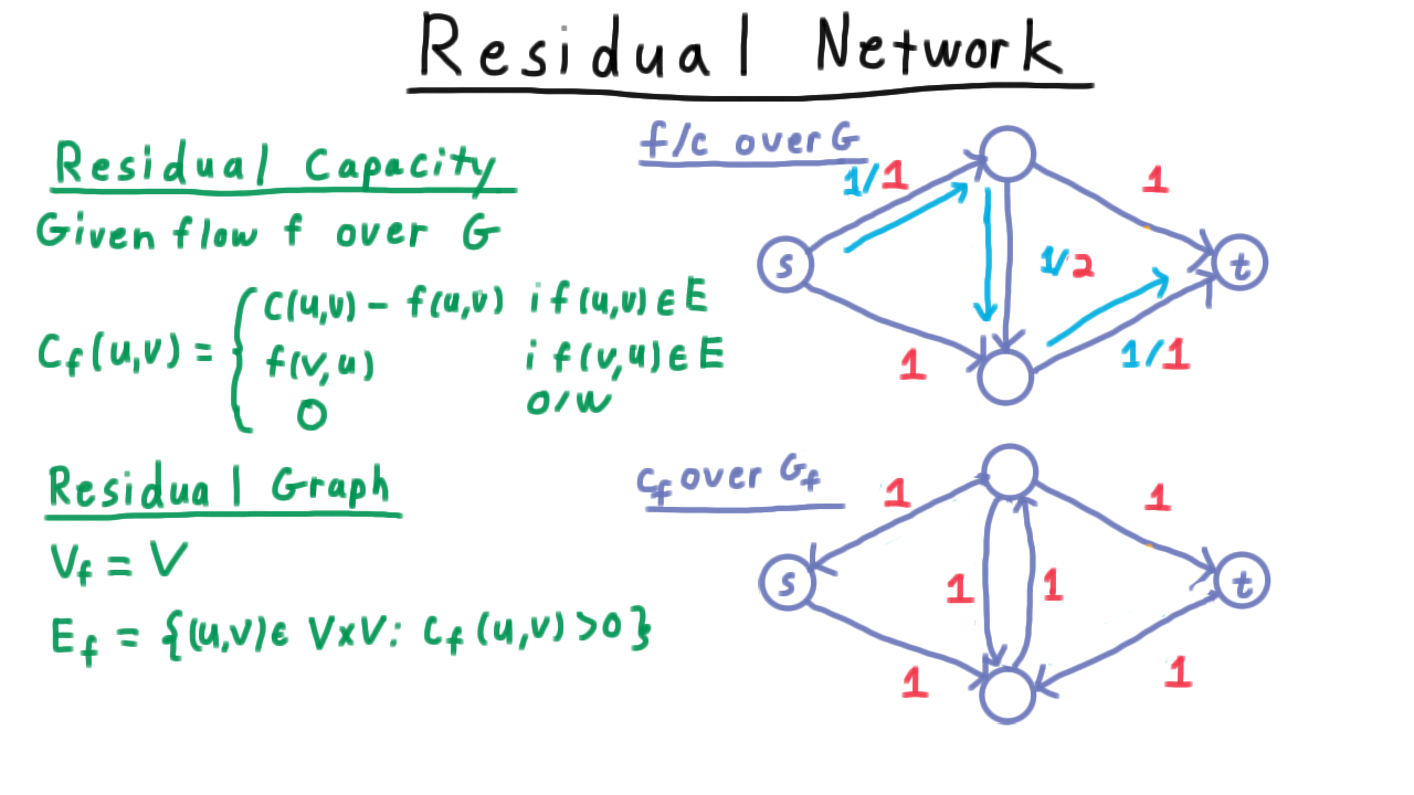 ResidualDef