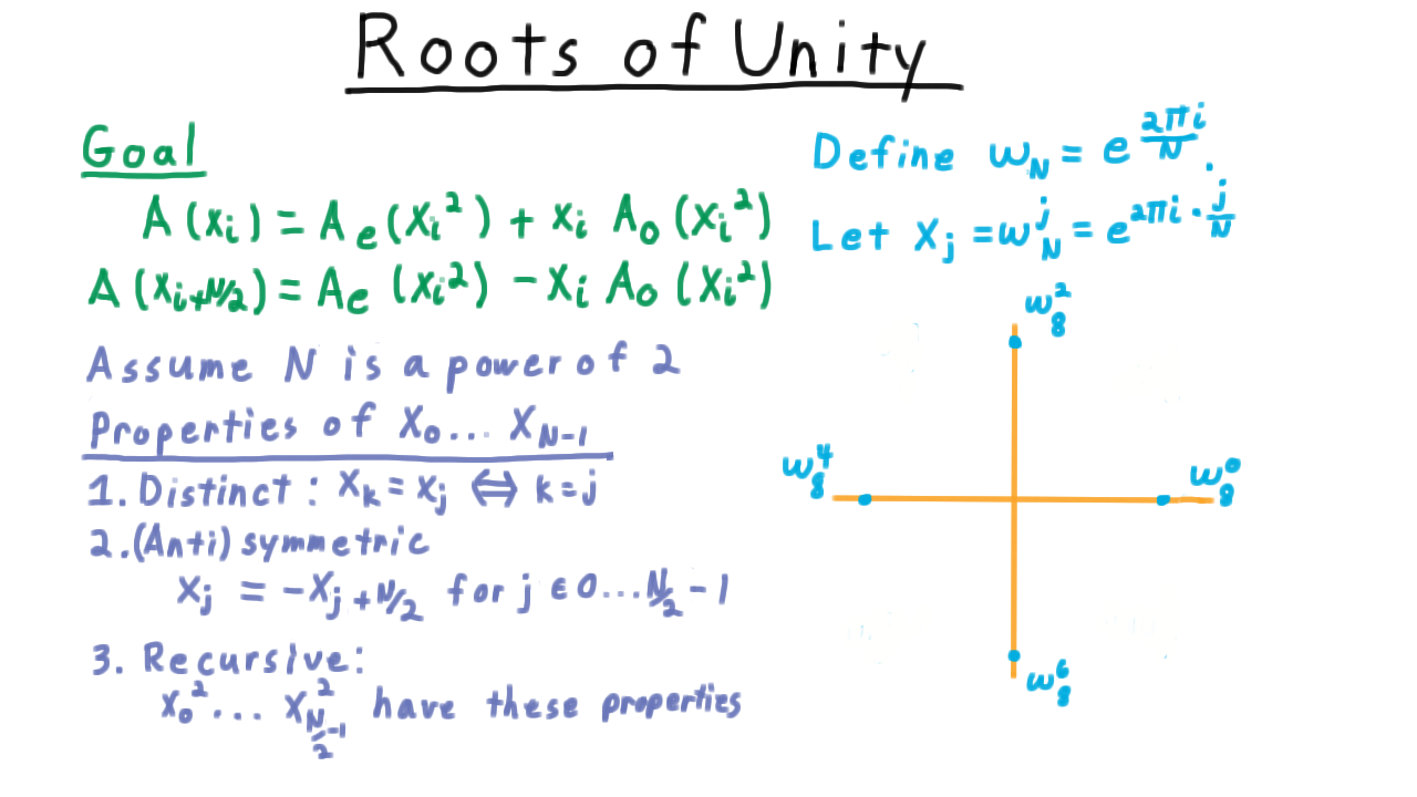 RootsOfUnity4