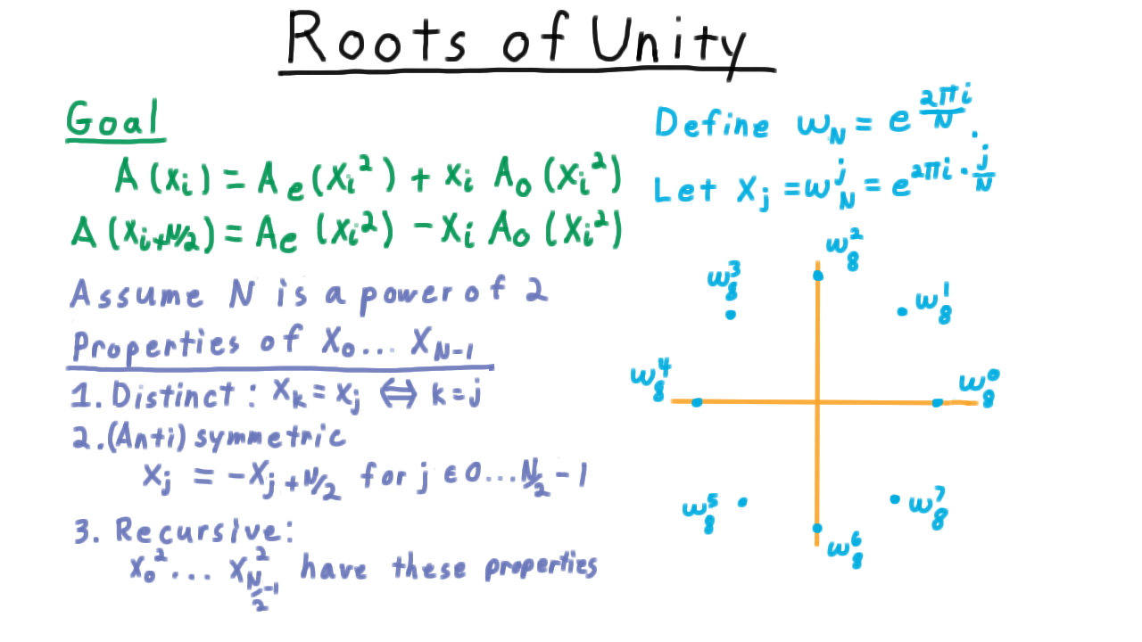 RootsOfUnity8