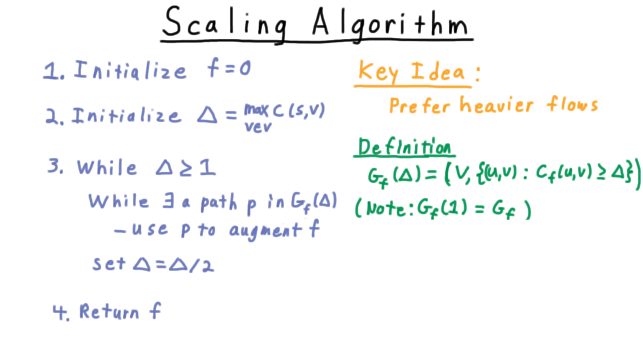 ScalingAlgorithm