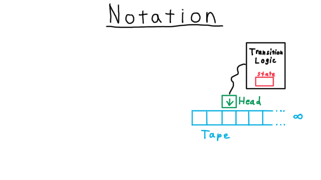 TMDiagram