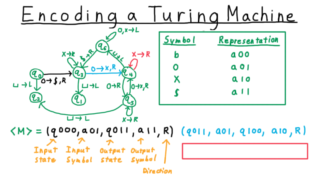 TMEncodingQuiz
