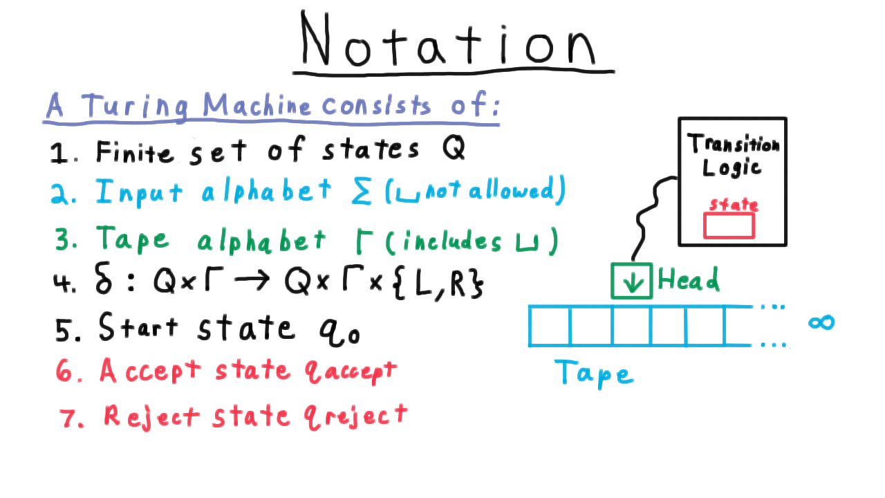 TMNotation