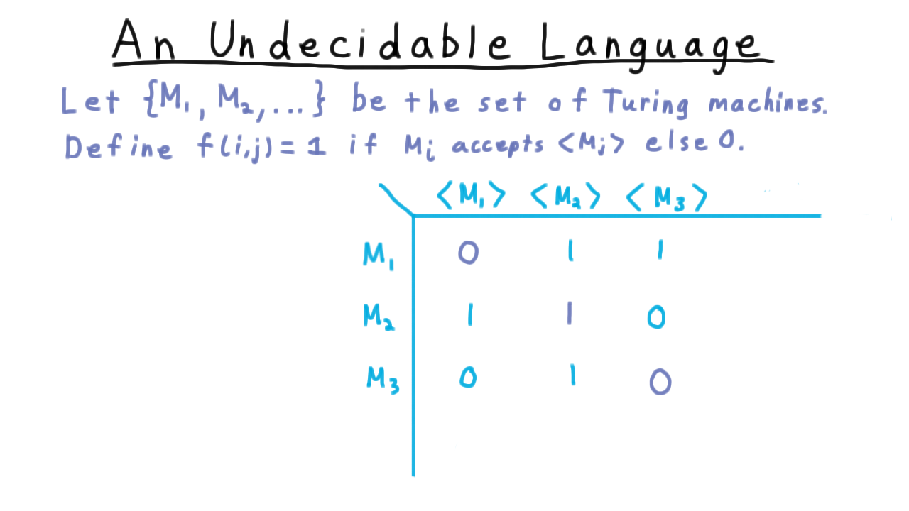 TMTable