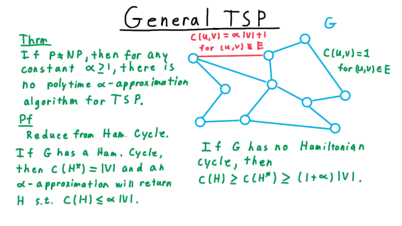 TSPHardnessofApprox