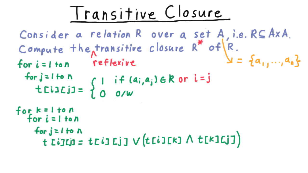 TransitiveClosure