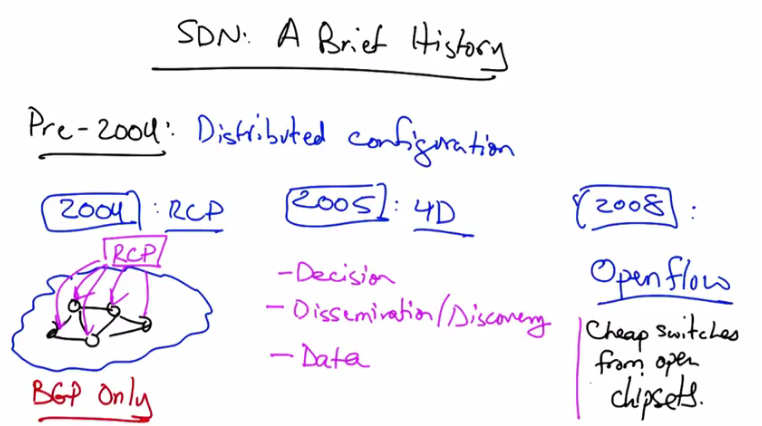 Advantages of SDN