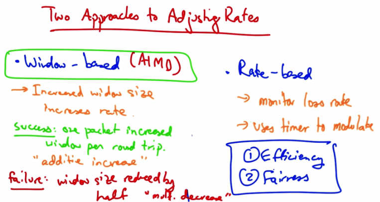 AIMD Window-Based vs Rate-Based Congestion Control