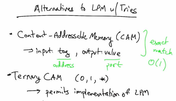 Alternatives to LPM with Tries