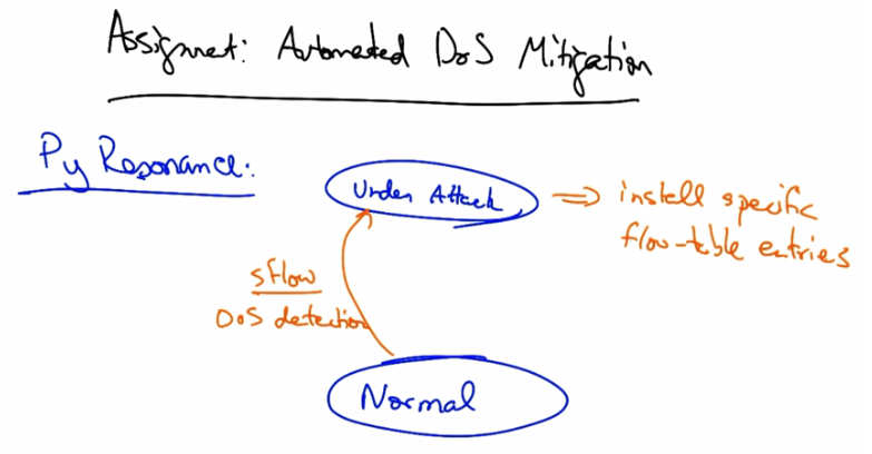 Automated DoS mitigation using Py Resonance