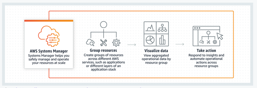 ../../_images/aws-systems-manager.png