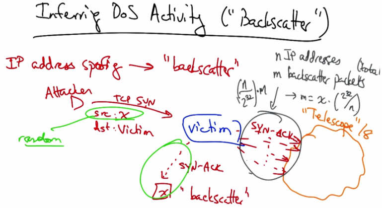 Inferring DoS activity using backscatter