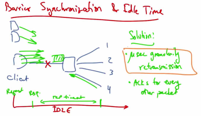 Barrier Synchronization and Idle Time