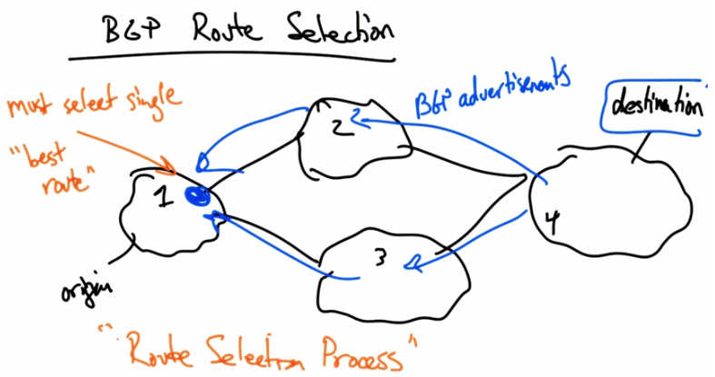 BGP Route Selection
