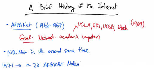 A Brief History of the Internet