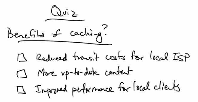 Caching Quiz