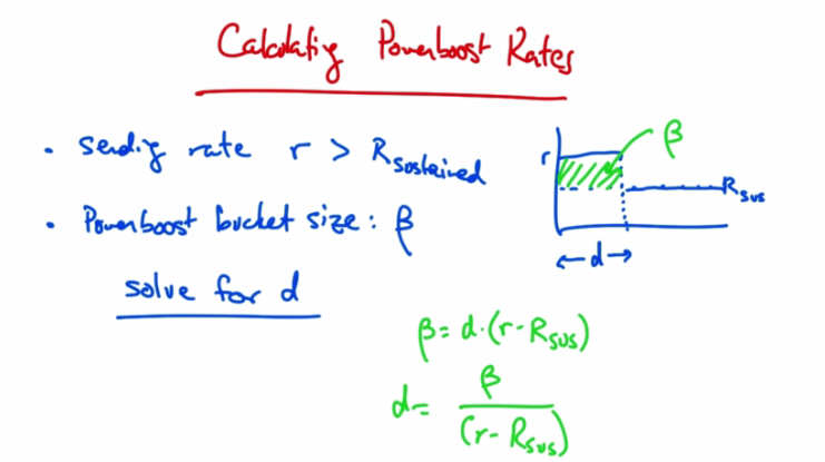 Calculating Power Boost Rates