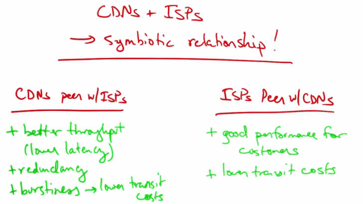 CDNs and ISPs