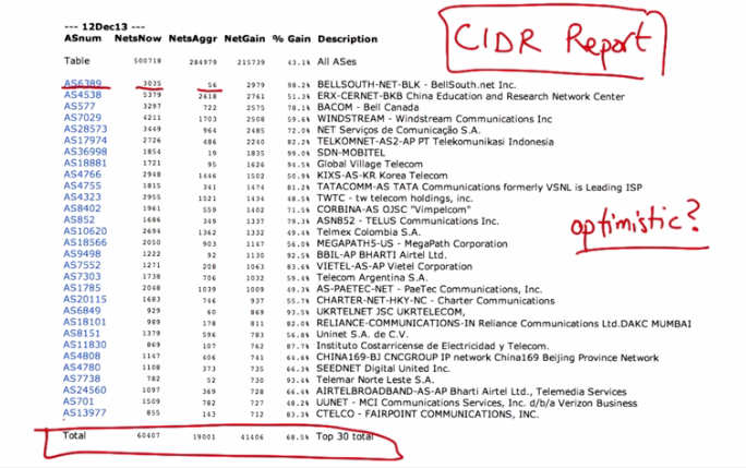 CIDR Report Screenshot