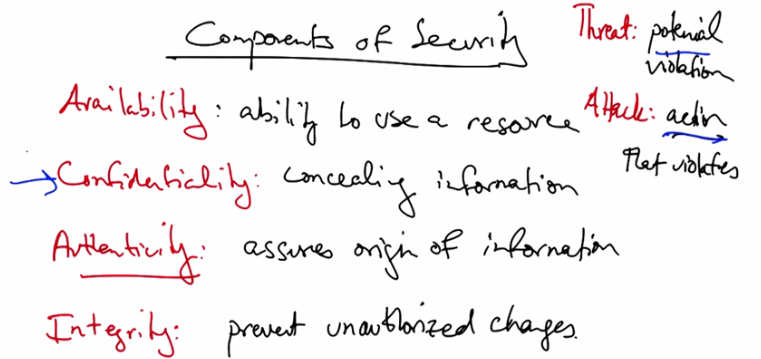 Components of security