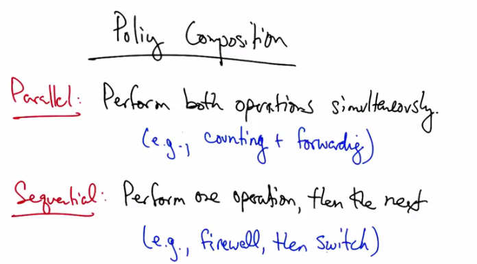Policy Composition in Pyretic