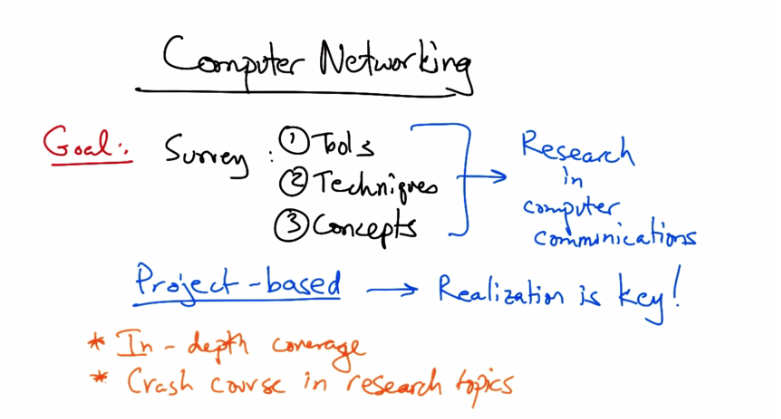 Computer Networking Overview