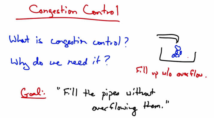 Congestion Control — Goal: Fill the Pipes Without Overflowing Them
