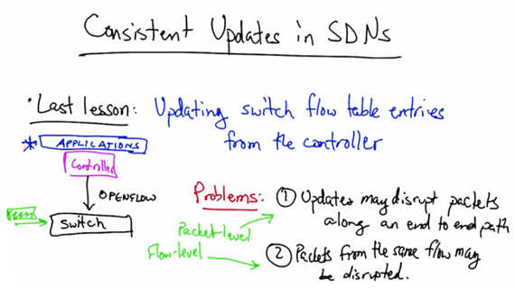 Consistent Updates in SDNs