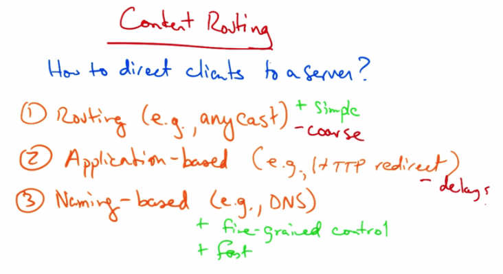 Content Routing