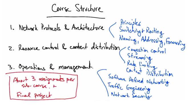 Course Structure