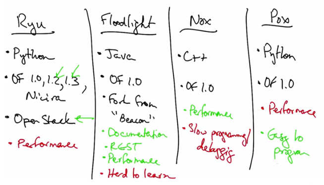 Customizing Control