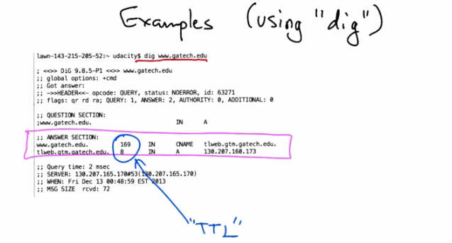 dig Example — gatech.edu A Record Query