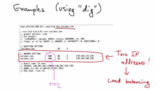 dig Example — gatech.edu CNAME and TTL Answer