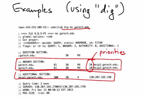 dig Example — MX Record Query for gatech.edu