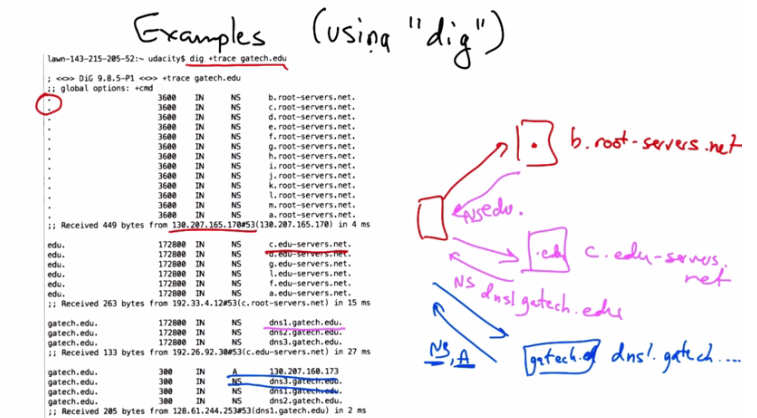 dig Example — MX Record Priorities