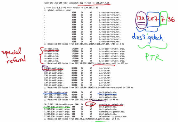 dig +trace Example — Full DNS Hierarchy for gatech.edu
