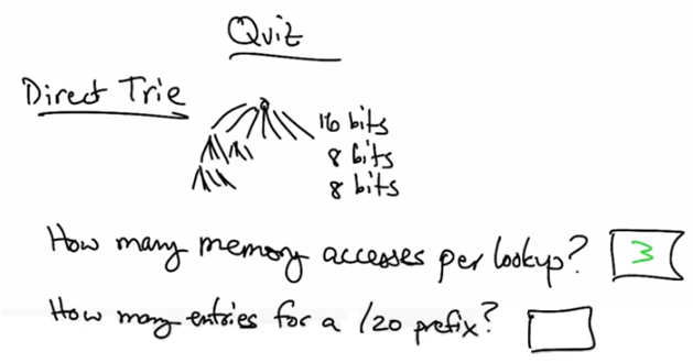 Direct Trie Quiz 2
