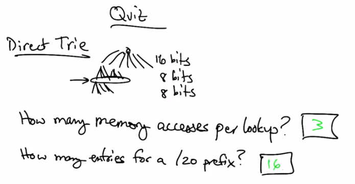Direct Trie Solution 2