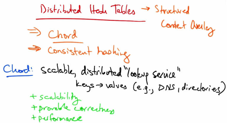 Distributed Hash Tables