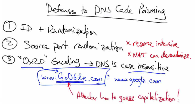 Defenses to DNS cache poisoning