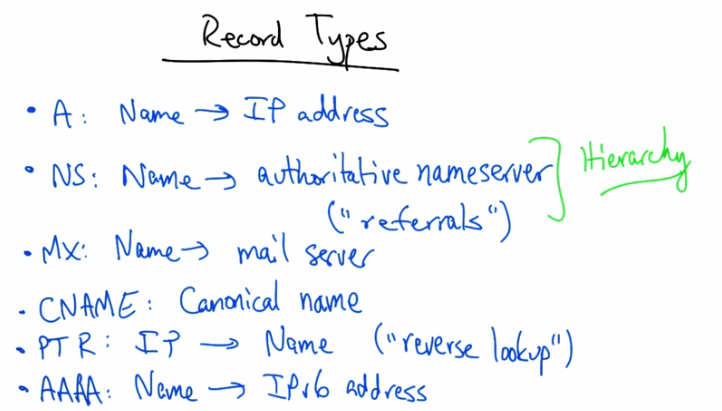 DNS Caching and TTL