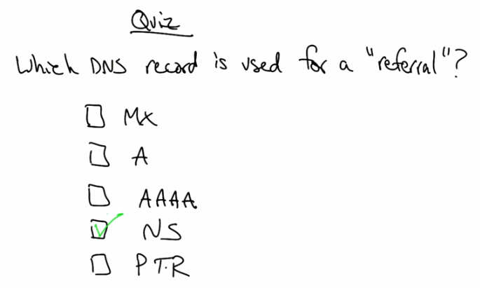 DNS Quiz — Which Record is Used for a Referral?