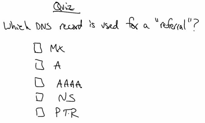 DNS Record Types