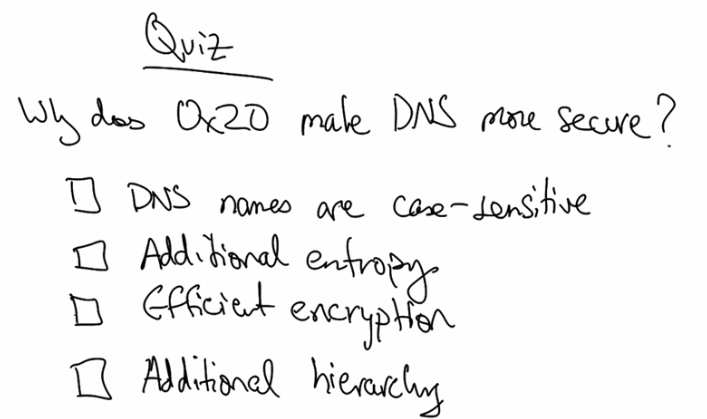 DNS security quiz about 0x20 encoding